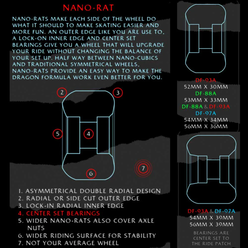 Powell Peralta Skateboards Wheels Dragon Formula Nano Rat