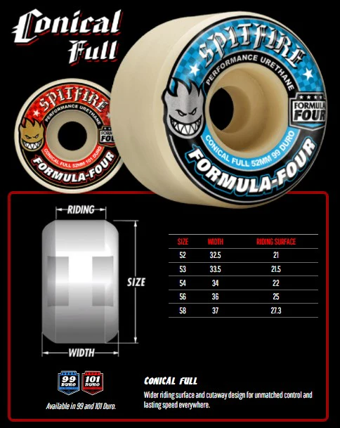 Spitfire Wheels F4 99D Conical Full Spitfire Wheels F4 99D Conical Full